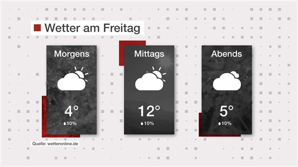 Wetter: Viele Wolken