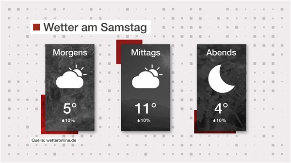 Wetter: Freundliches Wochenende